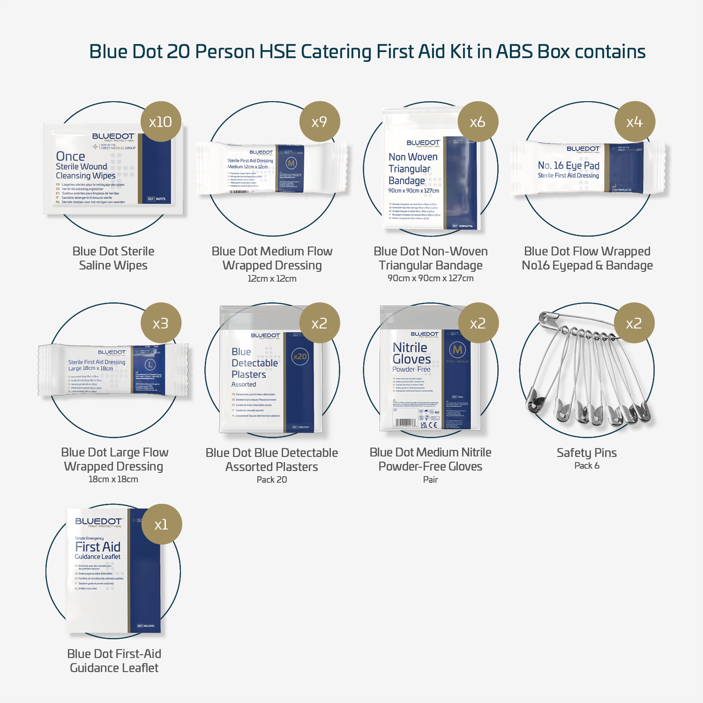 Crest Medical Blue Dot 20 Person HSE Catering First Aid Kit in ABS Box content sheet 