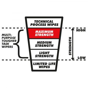 Heavy Duty MAX110 Industrial Wiper Jumbo Roll - DaltonSafety