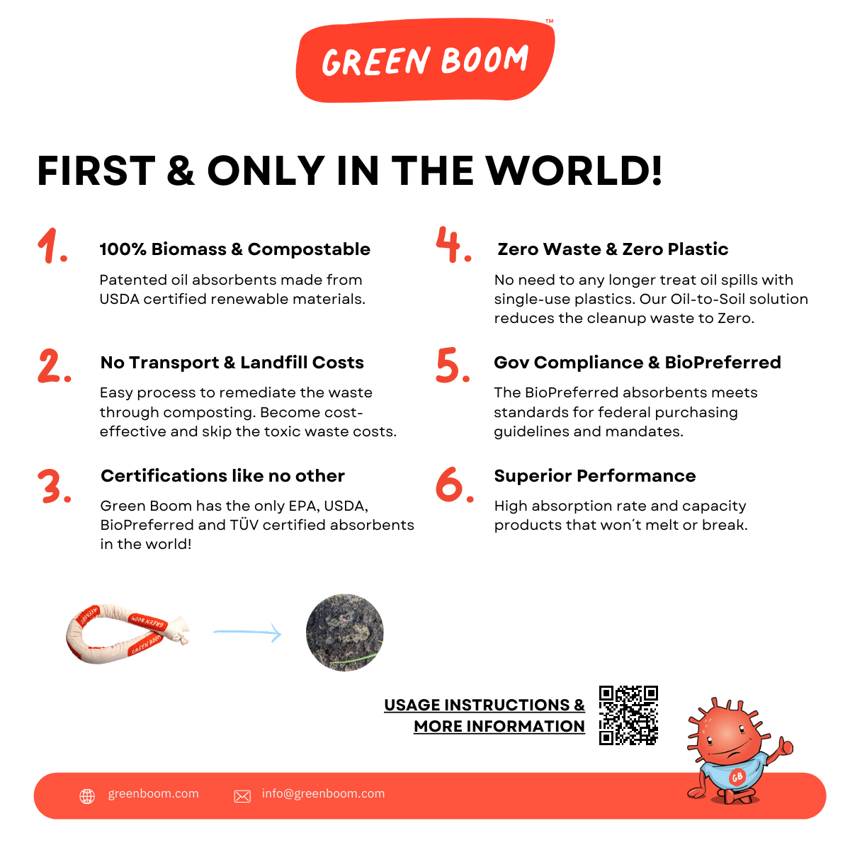 Green Boom Oil-Only Small Loose Absorbent