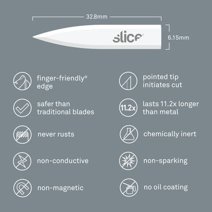 Slice Corner-Stripping Blades - DaltonSafety